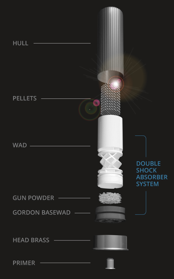 Gordon System-mel szerelt lőszer